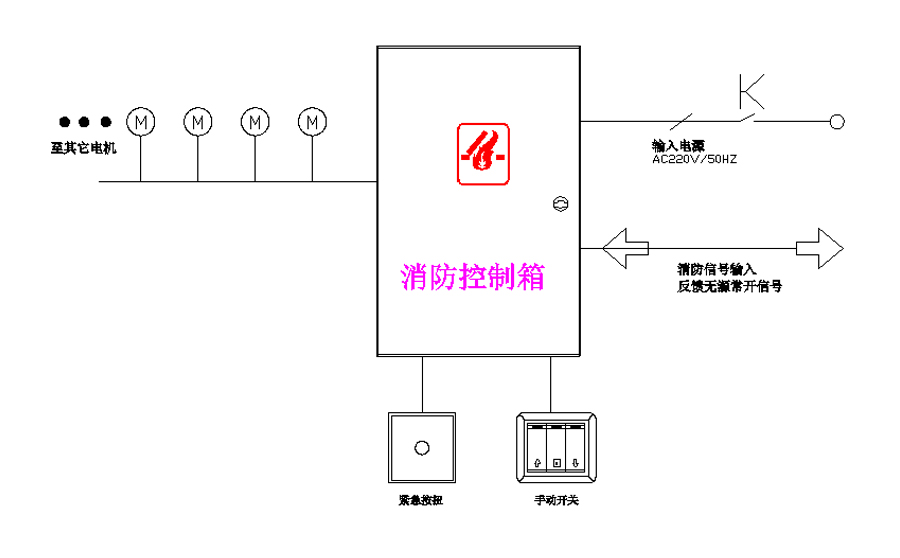 電動消防百葉窗